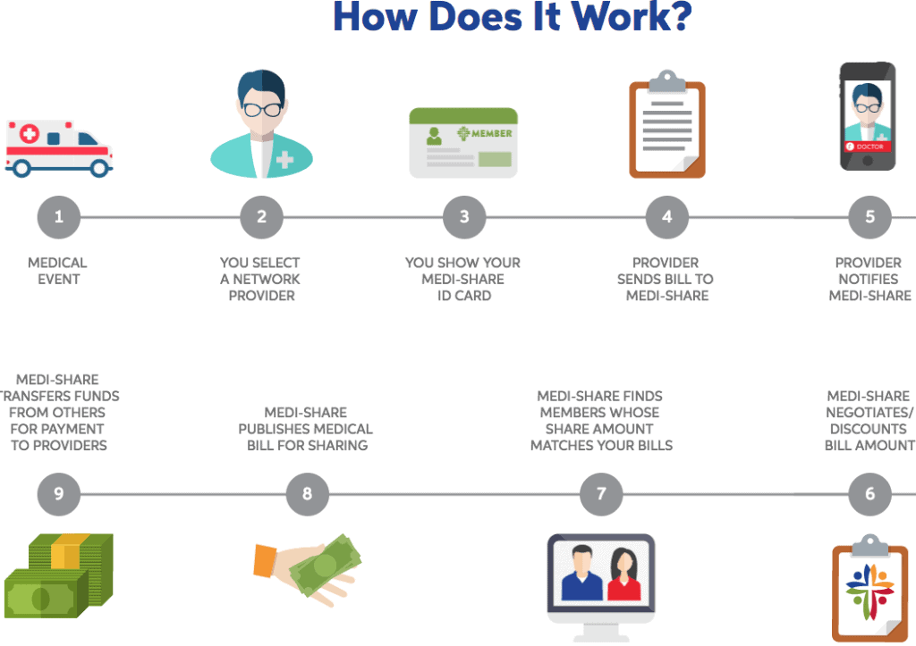 How do sharing ministries work?